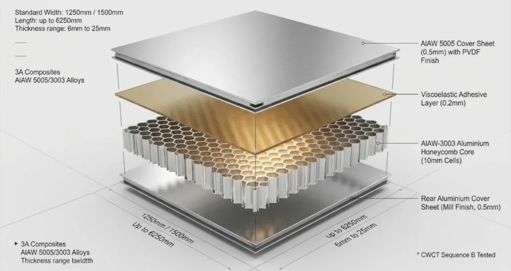 3D exploded diagram of Alucore aluminium honeycomb core and cover sheets.