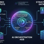 Why Most Business AI Workflow Automations Fail in 2026